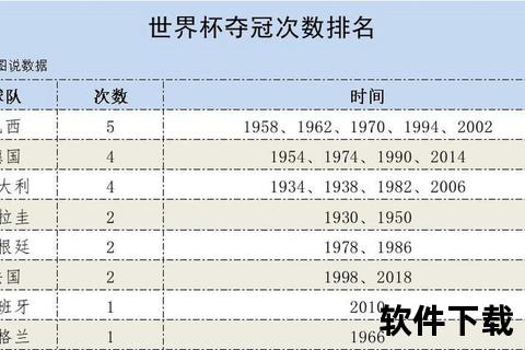 足球世界杯_四年一度的全球狂欢-赛制周期与历史渊源解析  第1张