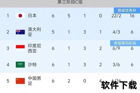 国际足坛排名风云：顶尖强队格局与黑马崛起趋势解析  第2张