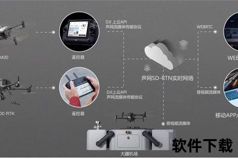 au视频直播_高清实时互动技术赋能全场景应用新体验