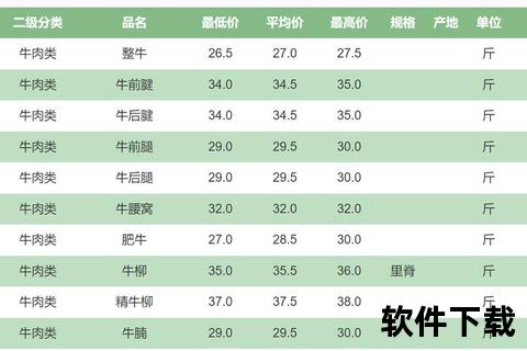 和牛市场价格走势_澳洲进口和牛每斤售价行情解析