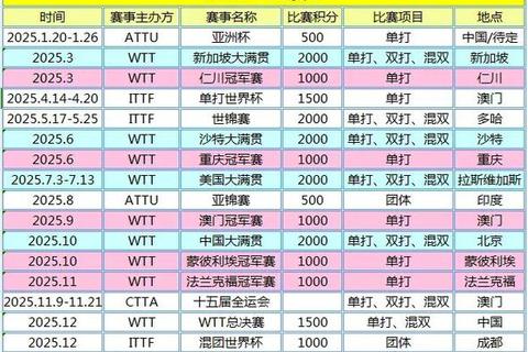 乒乓球退赛事件解析：运动员健康与战略调整的双重考量