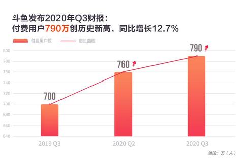 斗鱼市值深度剖析：游戏直播赛道头部企业价值波动全解读