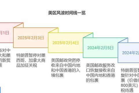 美秘港口关税争端激化：60%重税成战略博弈焦点