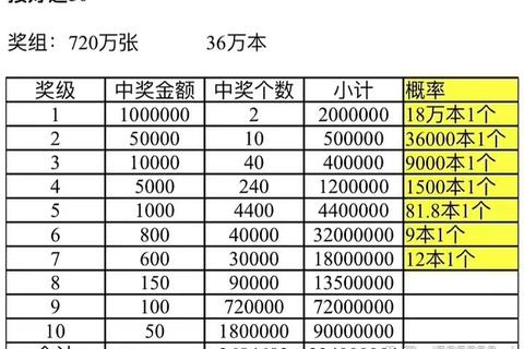 体彩VS福彩：收益对比与赚钱潜力深度解析  第1张