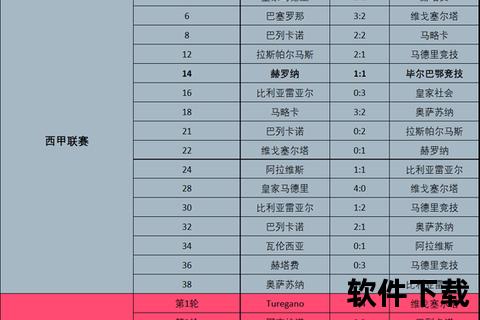 西甲联赛赛季总轮次解析-38轮赛制如何影响冠军归属