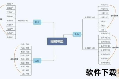 围棋级别划分指南：段位与级位评定标准及体系解析