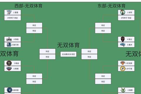 NBAZH解析：正负值如何量化球员赛场影响力
