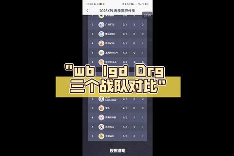 无状态转会新动向-LGD战队中单位置归属解析