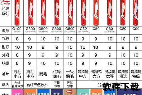 羽毛球选购指南：优质球类挑选技巧与品牌推荐解析