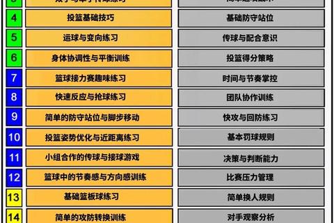 篮球教学课程选择指南-如何挑选优质培训机构与教练