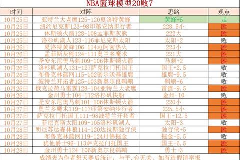 NBA发展新趋势：联盟扩张战略与全球化市场布局解析