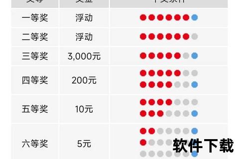 双色球中四个红球奖金揭秘：五等奖10元规则解析