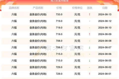 4吨黄金价值超270亿-2025年金价换算全解析