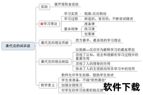 克恩：核心理论构建及其跨领域影响探析  第1张