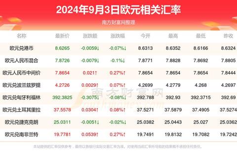 抗欧需要多少钱_费用构成及省钱方案全解析
