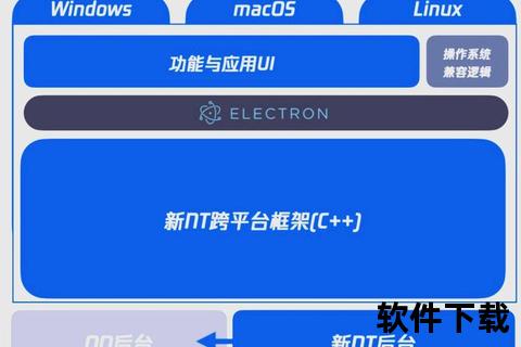 腾讯NTQQ解析_跨平台革新与Electron技术应用