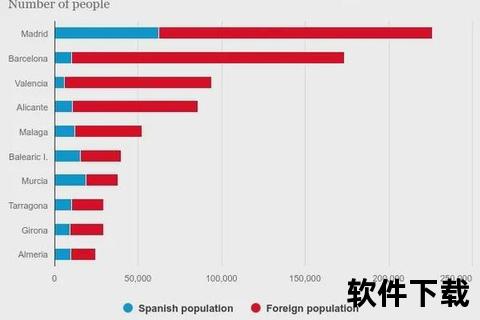 西班牙人口数量解析：2023年最新数据与发展趋势