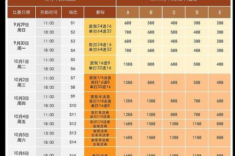 NBA中国赛门票价格解析：各赛区票价差异及购票渠道指南