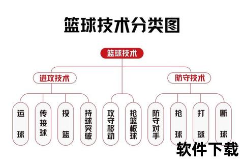篮球球感解析_控球能力提升的核心要素与训练方法-第2张图片-玩站答案吧 篮球球感解析_控球能力提升的核心要素与训练方法-第2张图片-玩站答案吧