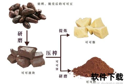 白巧克力制作原料揭秘-核心成分与生产工艺全解析