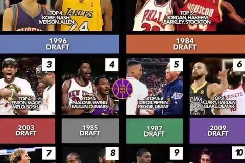 96黄金一代崛起_重温1996年NBA选秀盛世与传奇球星诞生