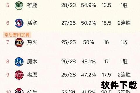 东部排名更新：骑士领跑雄鹿晋级_活塞爆冷掀翻榜首