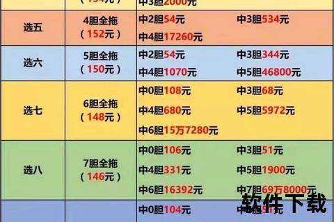 3胆全拖投注费用解析：多少钱一注_预算规划与成本详解