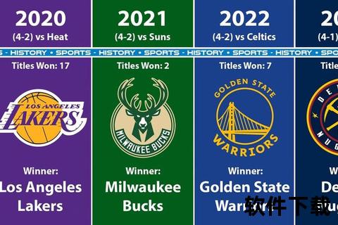 近十年NBA总冠军巅峰对决与荣耀时刻_十年征程中的王朝更迭