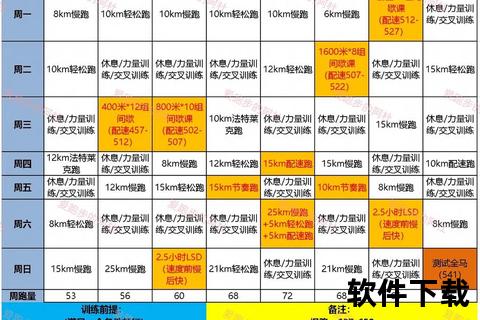 全马完赛指南：科学训练×耐力突破×实战经验全解析