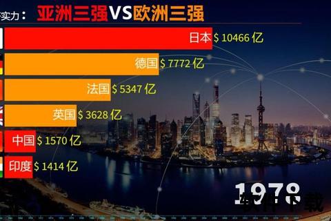 中国vs土耳其：关税争端与战略合作下的欧亚博弈