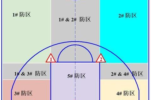 篮球禁区解析：三秒区规则与攻防核心区域