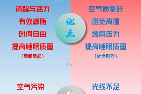 路跑vs跑步机_户外运动与室内训练的利弊对比及选择指南
