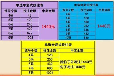 快三豹子投注金额解析_中奖奖金与玩法详细说明