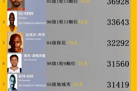NBA数据统计：球员表现与球队实力深度解析