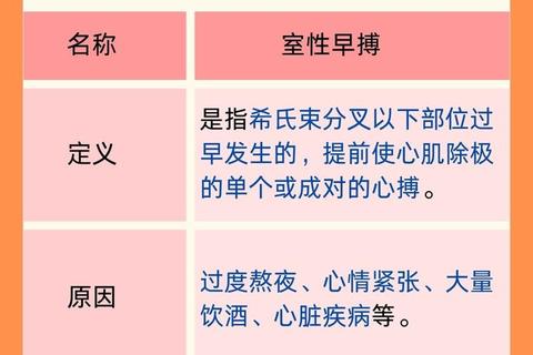 早搏次数正常范围_一天多少次无需担忧