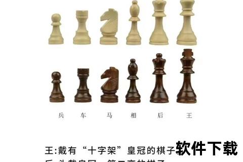 国际象棋奥秘解析：策略艺术与千年智慧传承  第1张