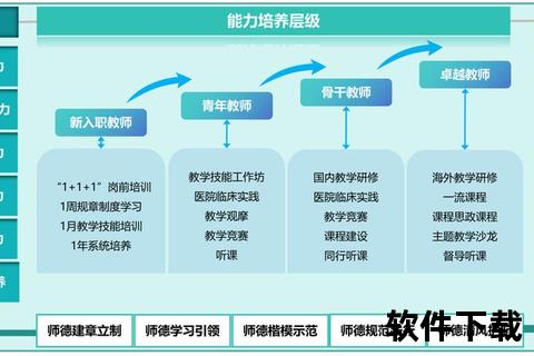 助教评价体系构建_核心维度与实施路径探析