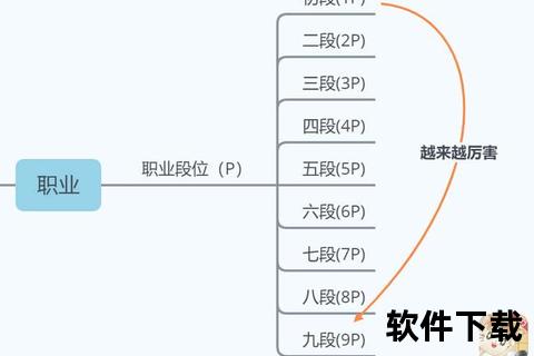 围棋级别划分指南：段位与级位评定标准及体系解析