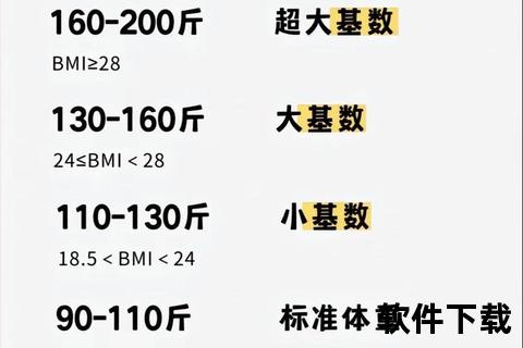 55公斤体重等于多少斤-换算方法及标准值解析