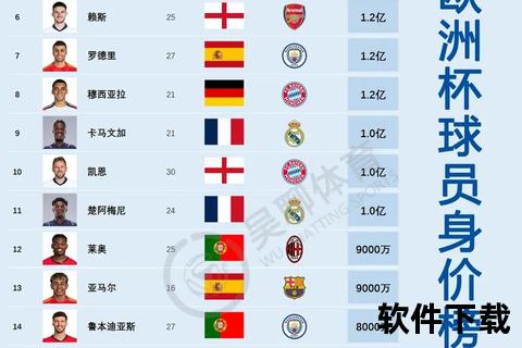 2025世界杯足球排名：巴西法国西班牙领跑最新榜单