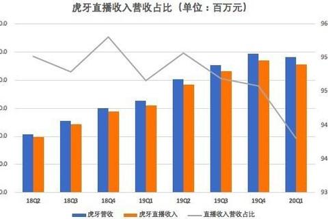 二台揭秘：斗鱼虎牙分频直播的运营模式