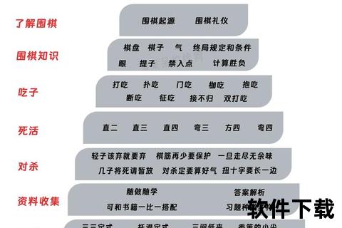 围棋起源探秘：追溯千年棋艺的中国渊源