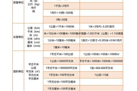 6尺9寸换算厘米-中国市制与英制单位转换详解