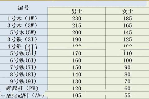 高尔夫球与台球尺寸对比_体积差异全解析