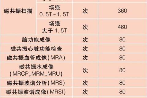 膝盖磁共振检查费用解析_价格影响因素与医院收费标准