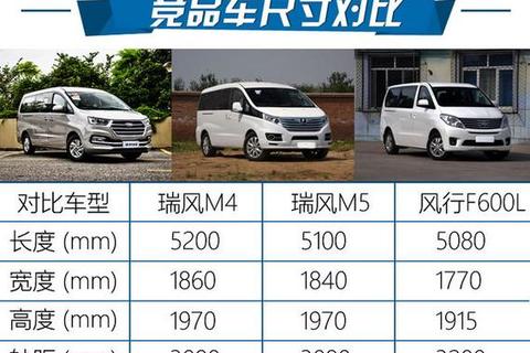 江淮a30哪个好：车型对比_配置解析与用户口碑全攻略