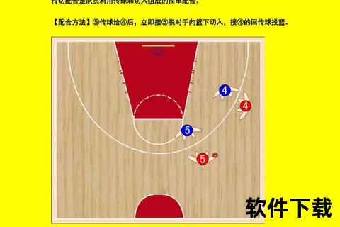 篮球培训核心教学内容：运球技巧_投篮训练_团队战术解析