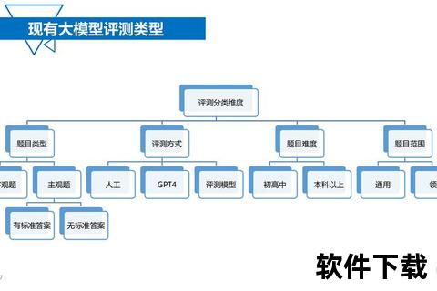 NBA技术统计数据库构建与应用-基于数据挖掘的球员评估模型分析
