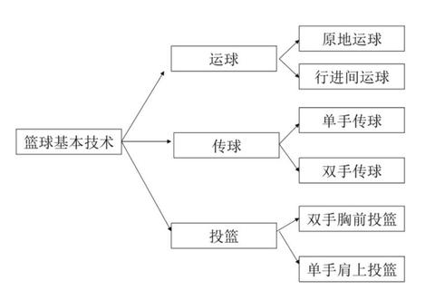 篮球的诞生过程：从橡胶内胆到PU外皮的制作奥秘