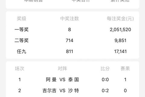 胜负彩头奖金额解析：冷门场次与销量左右奖金高低